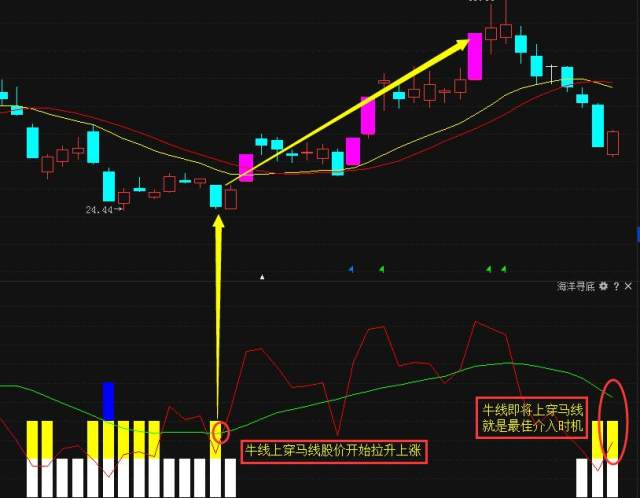 石墨烯第一龙头跌出钻石底,主力底部吸筹24亿