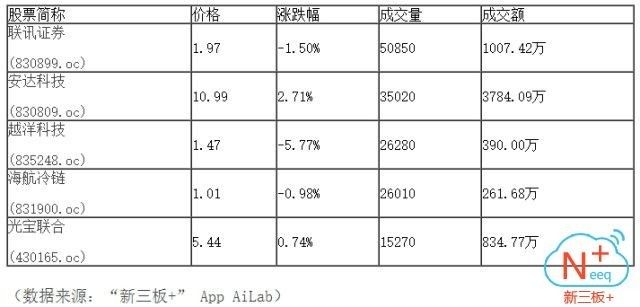 头上涨,全天微涨0.02%_股市实战(gssz)股吧_东