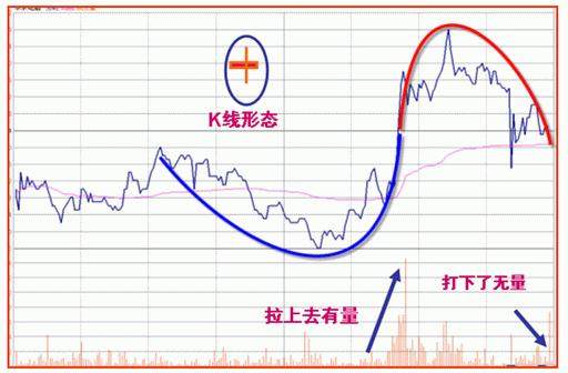 详解--洗盘的3种分时图形态!_股市实战(gssz)股