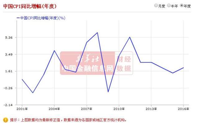 gdp顺周期_元素周期表