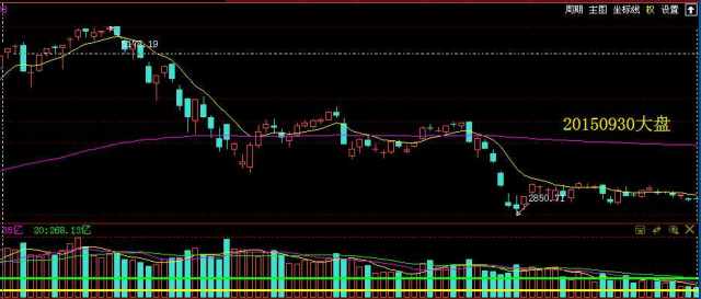 1228盘前:虽然上证50疯狂砸盘但大盘只要守住