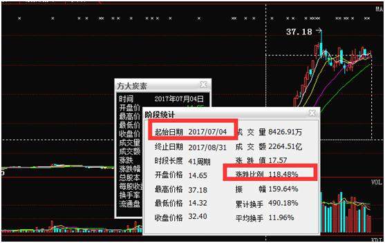 这种股票谁买到就亏大了,沉睡几年都没走好!中
