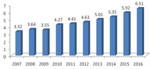 光威复材(300699)-碳纤维唯一上市公司,巨大需