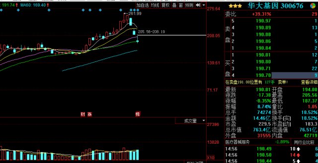 详细点评四只葫芦娃股:京东方A、中兴通信、华