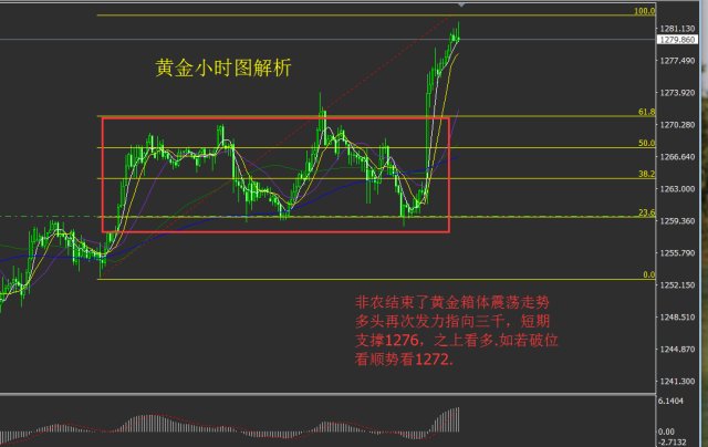 金市大鹏:周初黄金高开预示多头卷土重来,原油