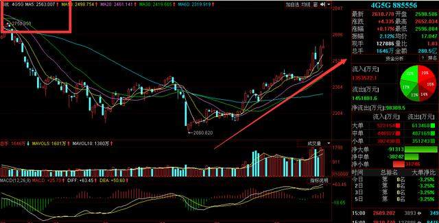 个5G中期题材,你知道吗?--603186华正新材G覆