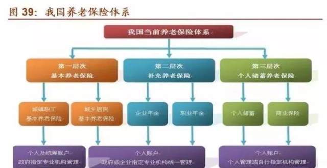 于中国A股机构投资者全景图(公募、私募、险资