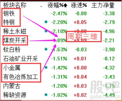 一类股将陨落 如何打赢防守反击?_财富号