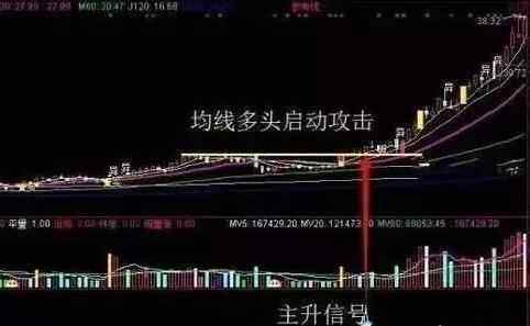 卓晋瑄: 短线天才教你周K线选股绝招, 一买就涨