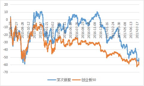 创业板50指数&深证次新股指数_股市实战(gs