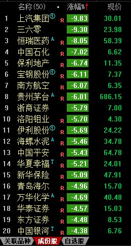 A股:权重大跌,蓝筹闪蹦,恰是建仓好机会!