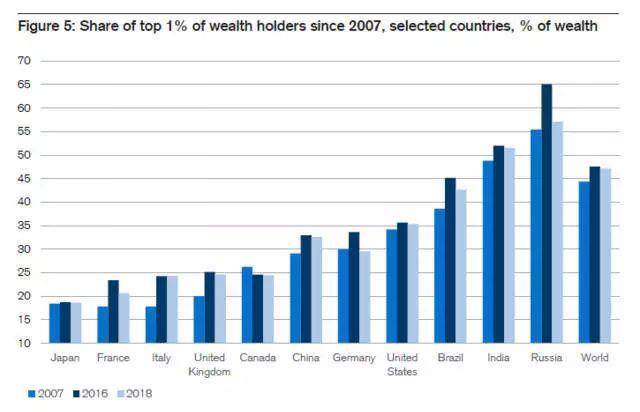 全球个人财富排名出炉:瑞士居榜首,中国家庭财