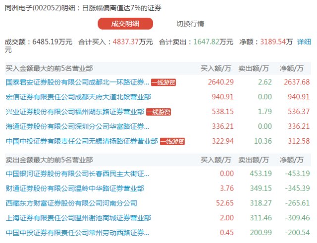 龙虎榜:揭秘资金流向,4机构1.5亿抢买中国软件