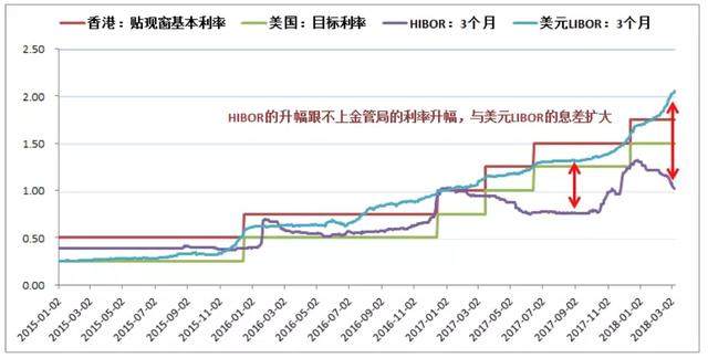 港元汇率即使新低，也难阻港股漫长牛市的开启