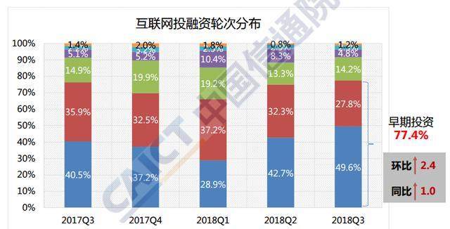 2018年第三季度中国互联网投融资数据分析