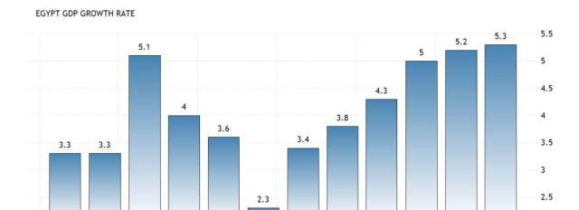 埃及的gdp_到2050年,还有哪些国家将成为世界超级大国 除了美国,就是他