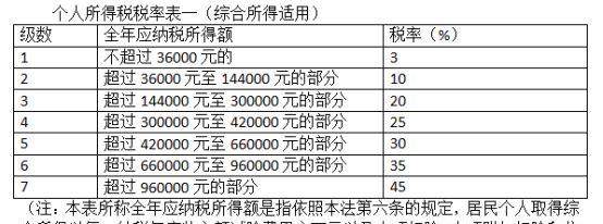 新个税法通过!10月1日起5000元\/月起征点,你能
