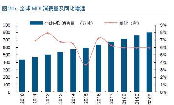 超市场预期!2018半年报净利润同比增290-315