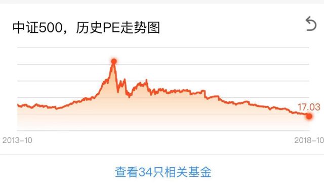 指基寻宝图谱:帮助我们优选指数基金的一个小