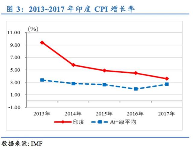 印度人口优势是_向西,没有孟加拉国的人口优势,和印度的庞大体量;向北,没有中(2)