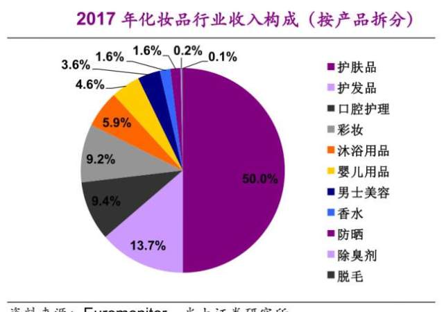 中国化妆品市场GDP_中国gdp增长图