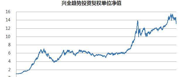 如何判断基金未来是否会涨?主要看这三点
