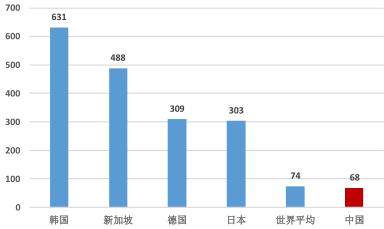 韩国人口红利_人口红利时代将终结 韩国 加紧 应对老龄化 难题(3)