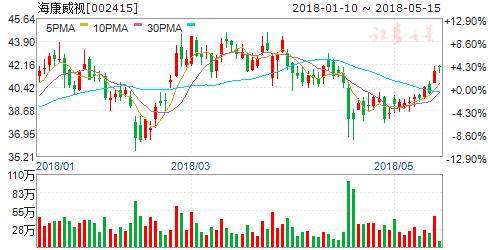 A股入摩名单落定 机构疯狂加仓 六股可重点关