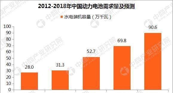 2017年全球动力电池销量排行榜:宁德时代第一
