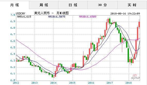 本輪人民幣貶值發生在美元走強階段,最近美元指數出現回調,但人民幣