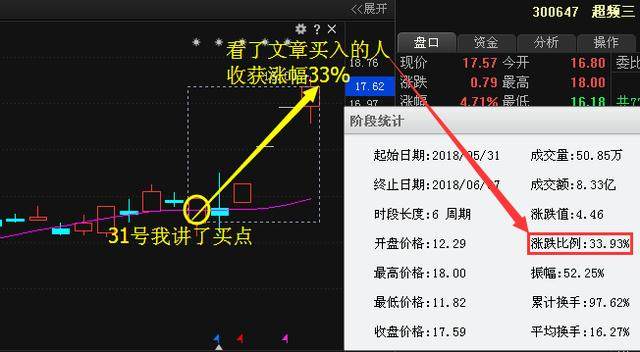 紫金矿业(601899):一季度业绩228亿,底部放量突破,明日飙升成定局