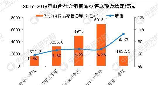 2017山西gdp_晋城竟然排名第七 山西最有钱地市刚刚出炉(3)
