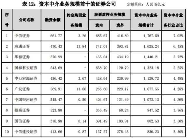 同心院冯建功:有券商突然停掉通讯午餐补贴:券