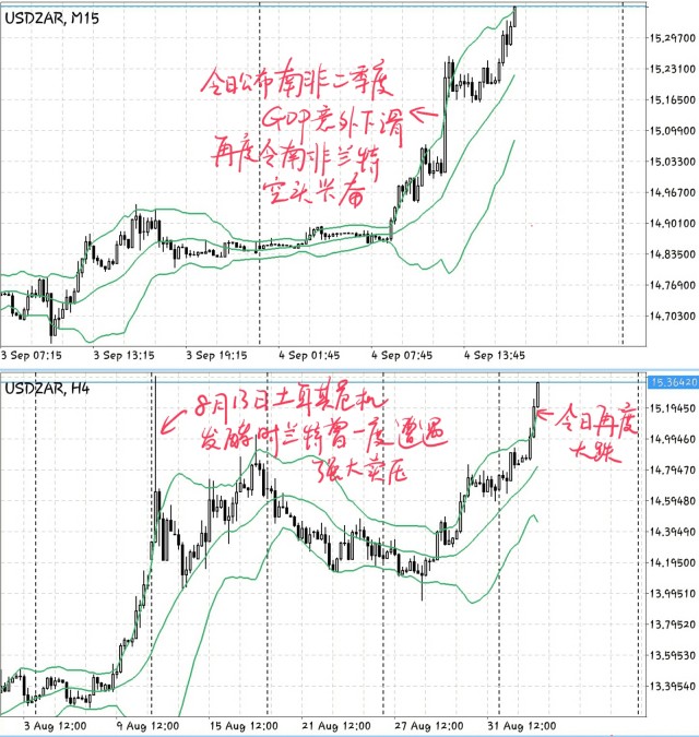 南非 gdp_南非人均GDP曾经很高吗 曾是发达国家吗 我们来看看世行的数据(2)