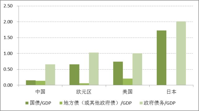 工行gdp怎么改_一只特立独行的猪 GDP修改游戏 美国修改GDP统计方法或将颠覆历史 深度报道 经济参考网 网页链接(2)