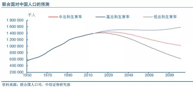 人口三低态势_吕梁三捷态势图