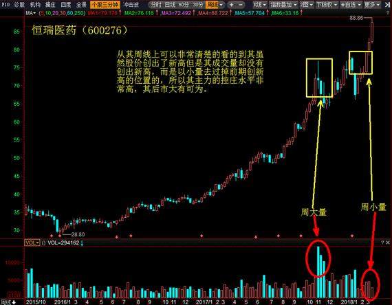2018年我最看好的医药股---恒瑞医药
