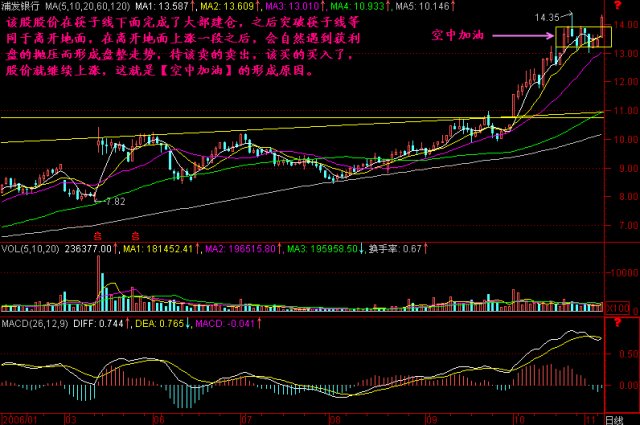 何瑞騂退役操盤手的贈言一旦出現空中加油股票千萬不能錯過