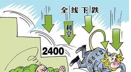 A股上证指数会跌破2400点吗?作为小散户的你