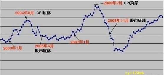 A股何时触底?历史上的底部是这样的!