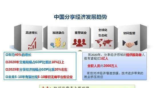 2020分享经济占GDP_中国gdp变化图