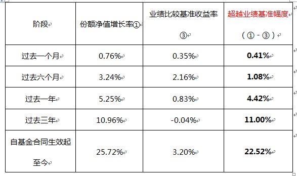 华安纯债2018年半年报:收益表现长期超越业绩