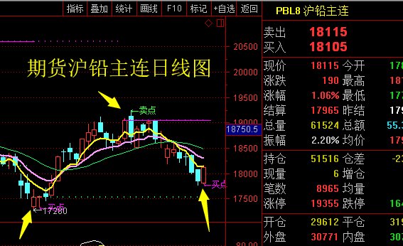 恒指空头加速发力（恒指盘中回调加大）