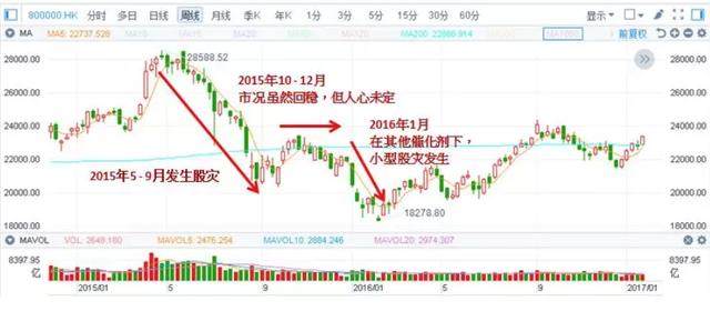 港元汇率即使新低，也难阻港股漫长牛市的开启