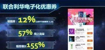 1年3亿海报投入到17%朋友圈广告转化 腾讯+