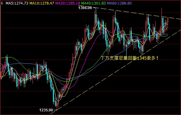 罗成风4-18：黄金破位1353才算多头，原油EIA提前布局！