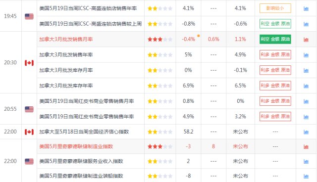 Xiaowen's Discussion on Jin:5.22原油继续看73，晚间黄金原油白银天然气铜策略309 / author:Xiaowen's Discussion on Jin / PostsID:1130093