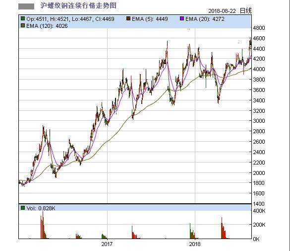 夜里谈金:8月23日商品期货今日操作建议,原油