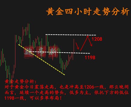 黄金再次的受阻回落,后市如何把握趋势方向?