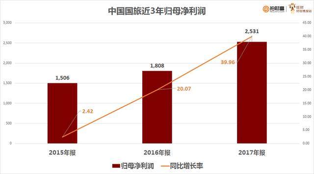 日上免税店购物,网上订机票,在为哪只股票创造